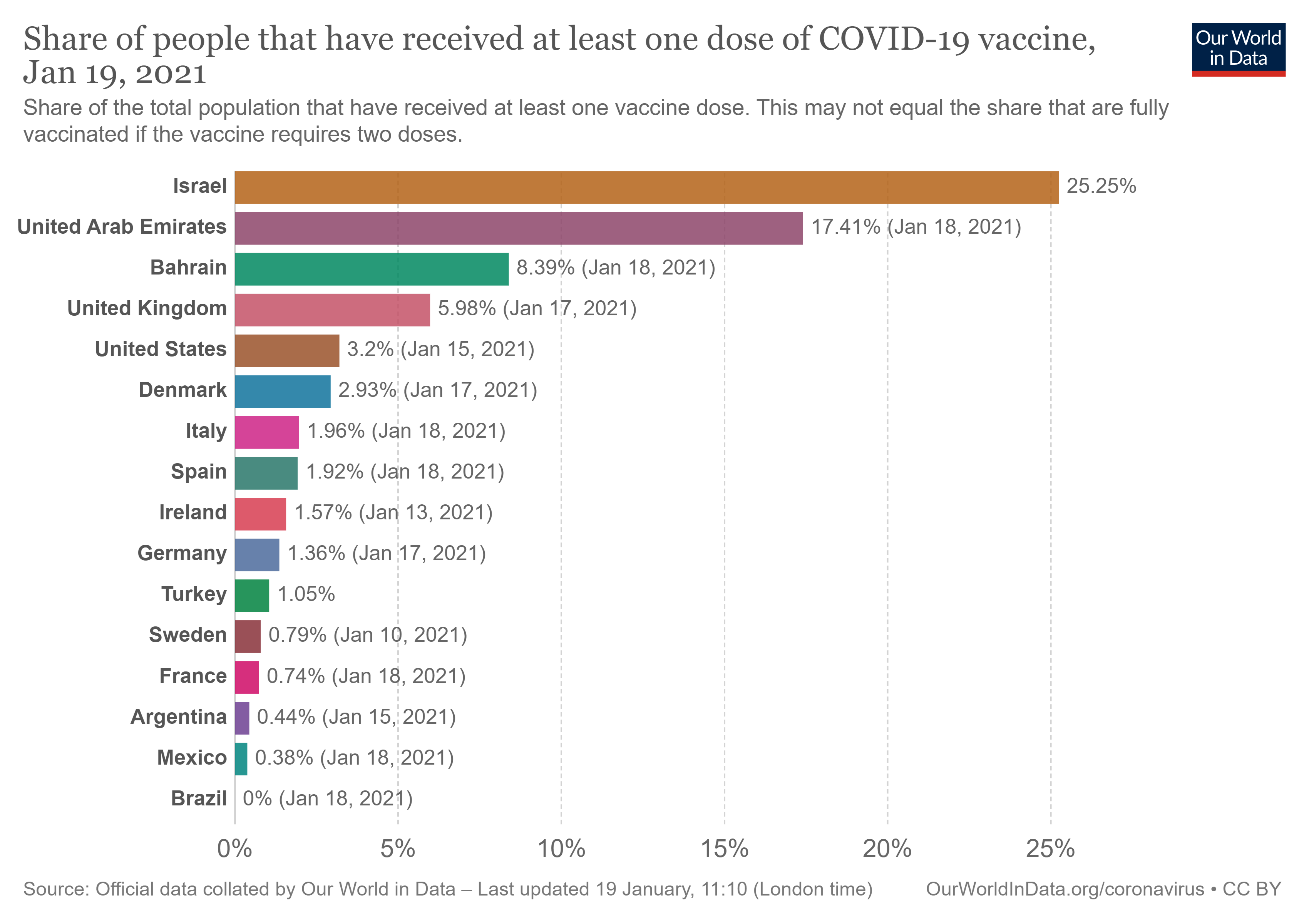 share of people vaccinated covid